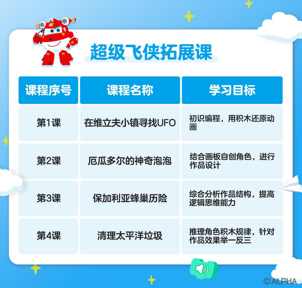 編程貓聯手《超級飛俠》，以趣味為靶心，推進少兒編程普及