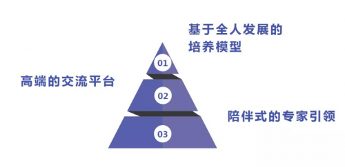 北師大助推園長素養提升，全面系統提升園長領導力