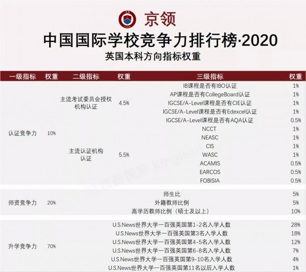 諾獎得主見證 | 2020中國國際學校競爭力排行榜正式發布