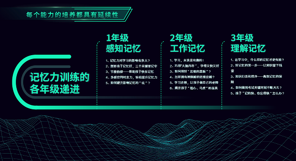 51學堂發布業內首款小學生學習力培養產品，致力讓孩子學會學習！