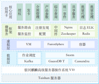 好產品 + 好服務 國產操作系統的常勝之道