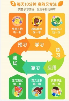 0-8歲英語啟蒙干貨這里都全了！