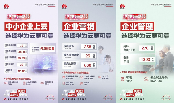 助力中小企業快速搶占2022，華為云12.12會員節福利拿到手軟