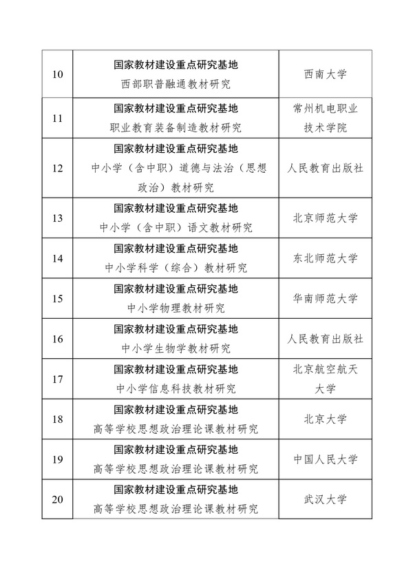 教育部公示2024年度国家教材建设重点研究基地认定名单