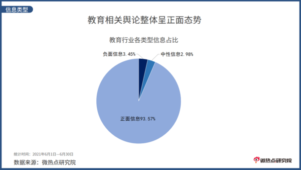 2021年6月教育行業網絡關注度分析報告