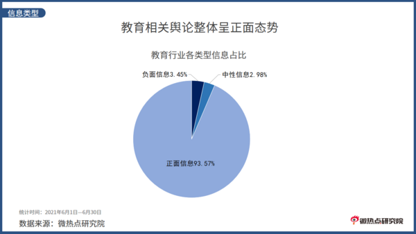 2021年6月教育行业网络关注度分析报告