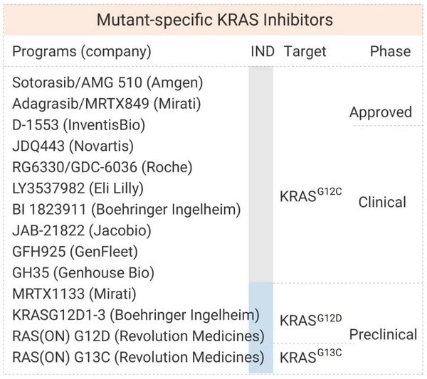 还叫 “不可成药” 靶点？KRAS 已逆袭！- MedChemExpress
