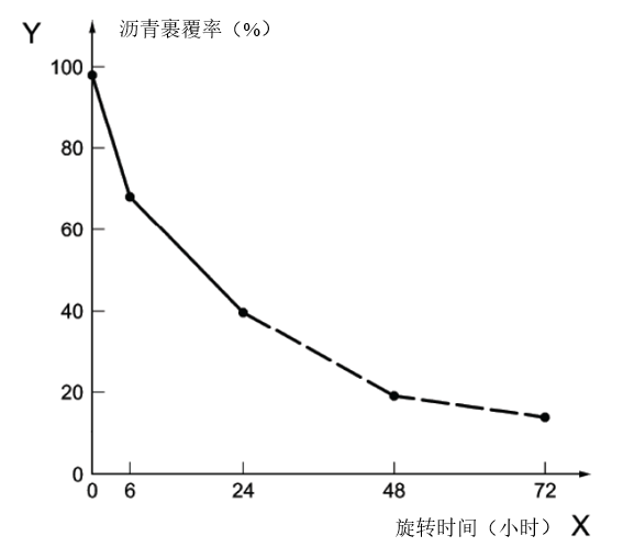 深度解讀2019新版《公路工程瀝青及瀝青混合料試驗規程征求意見稿》