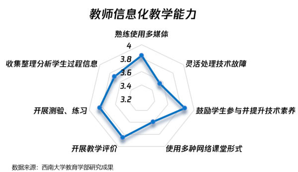 教育行業九大發展趨勢