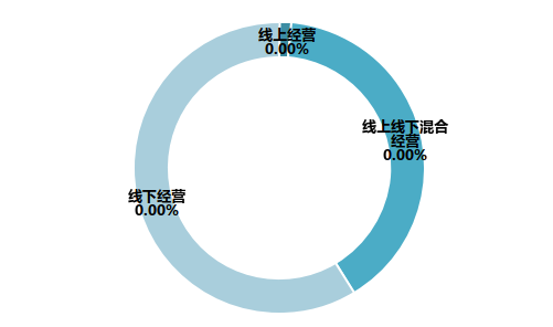 新冠肺炎疫情对我国教育装备行业影响的调研报告