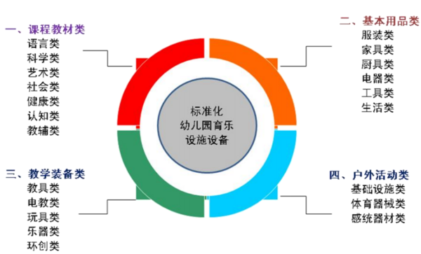 幼兒園運營一體化解決方案項目商業計劃書