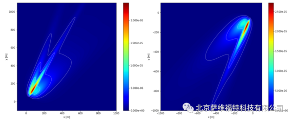 通量塔的选址与建塔的基本原则介绍