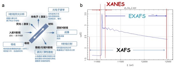 學術前沿|全球新實驗室臺式XAFS/XES譜儀，助力材料化學領域結構分析與應用