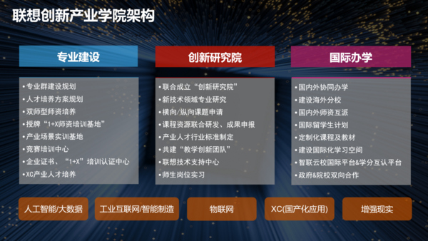 “新IT 新價值”聯想智慧中國行走進 2022CCF職業教育大會