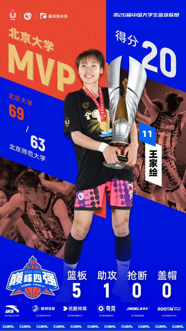 北大女籃獲得CUBAL全國總冠軍