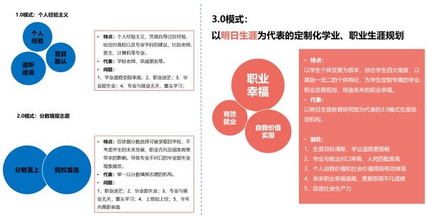 明日生涯教育五周年：助力萬千學子收獲職業幸福