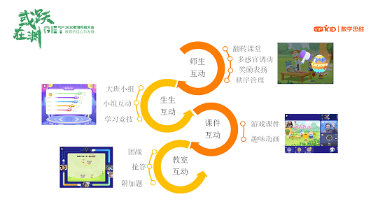 VIPKID數學思維龐律：在線思維素質教育，好老師是關鍵