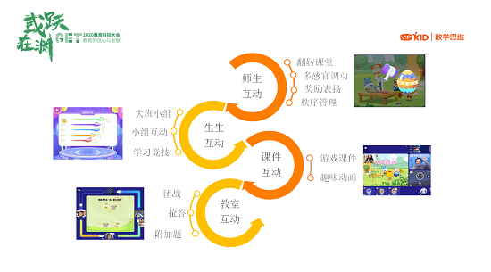 VIPKID数学思维庞律：在线思维素质教育，好老师是关键