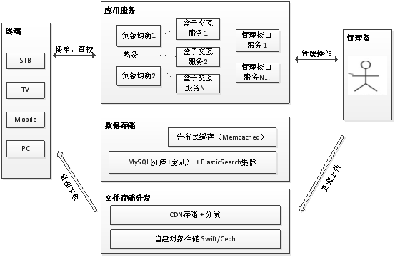 鸿视美达：看守所电化教育系统解决方案