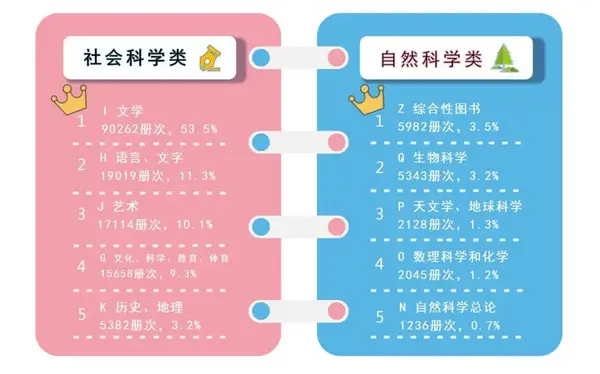 虹口小囡愛看什么書?2019青少年閱讀報告出爐啦!