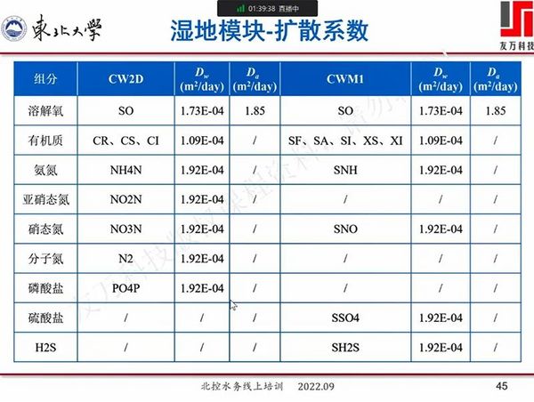 2022年《環境土壤物理Hydrus模型原理與應用培訓》圓滿結束啦！