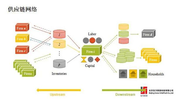 【友萬學院】2022年《使用網絡方法研究經濟學問題》第二期圓滿結課，重現頂刊文章發表范式！
