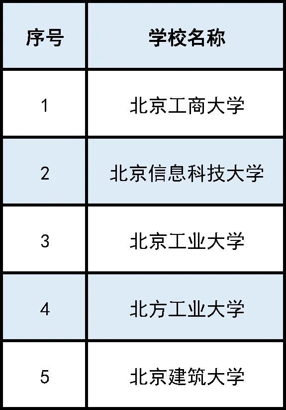 2023年北京市智慧校園示范校名單出爐！這41所學校入選