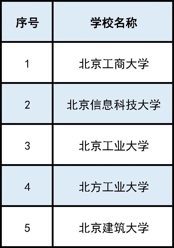 2023年北京市智慧校园示范校名单出炉！这41所学校入选