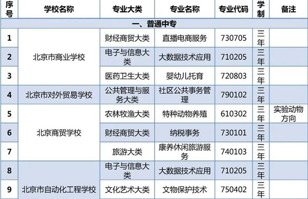 北京23所中职学校今年新增45个专业