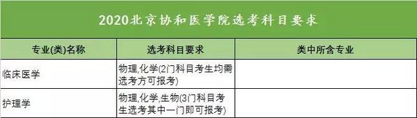 新高考收藏向!18省958高校选科要求大汇总