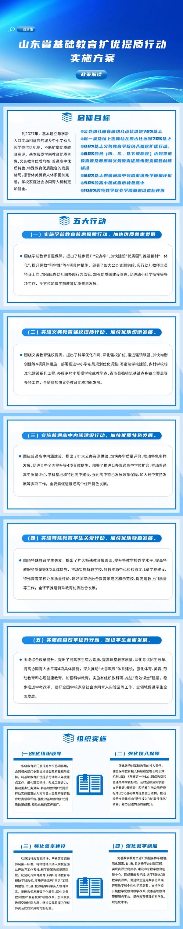 事關基礎教育擴優提質！山東印發《實施方案》