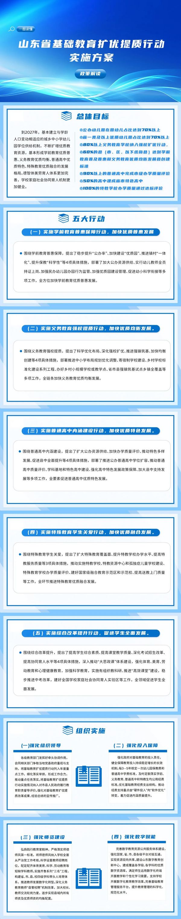 事关基础教育扩优提质！山东印发《实施方案》