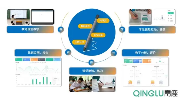 山西省中小學智慧校園試點工作啟動會召開！智慧紙筆助力以數據驅動課堂變革！