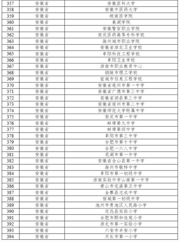 安徽38所学校入选！教育部公布名单
