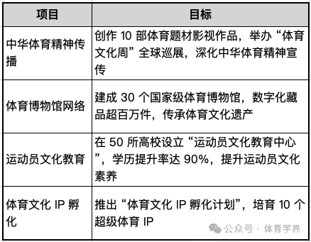 《“十五五”体育规划（2026-2030）》