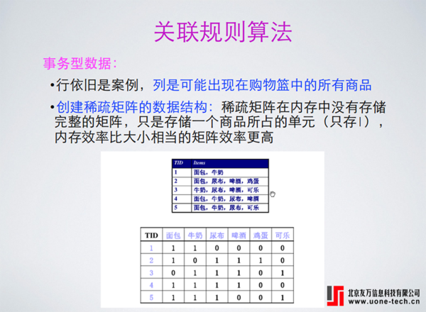 2022年 IBM SPSS Modeler数据挖掘方法及其应用课程内训完美结束！