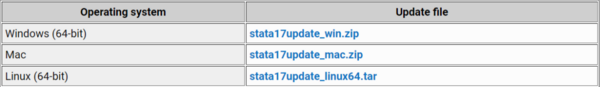 【技术贴】2022年 Stata V17 最新离线包下载，全面兼容 Win11，更新日期：（2022年11月15日）