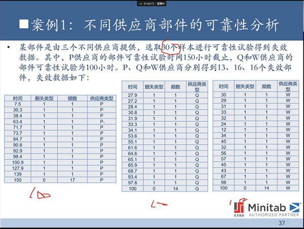 【友万课堂】《寿命数据回归分析及Minitab实现》网络研讨会顺利举办！