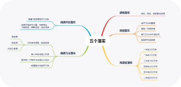 全國“書香校園”優秀案例 | 康巴什區第一小學：書香潤童心 閱讀筑夢想
