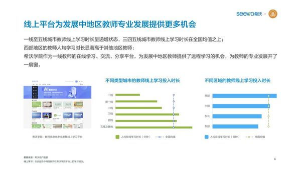 希沃聯合教育均衡化發展聯盟發布《K12教師行為分析報告》
