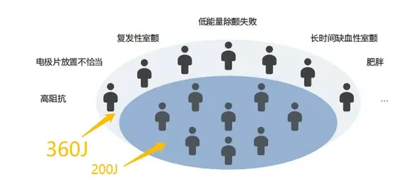 多地重磅文件下發，AED成2022年度重點項目！