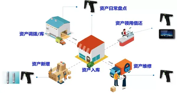 2021年,看上海金山教育如何管理固定資產