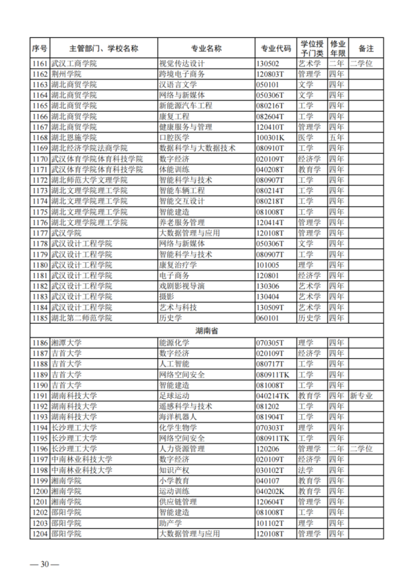 教育部公布2023年度普通高校本科專業備案和審批結果