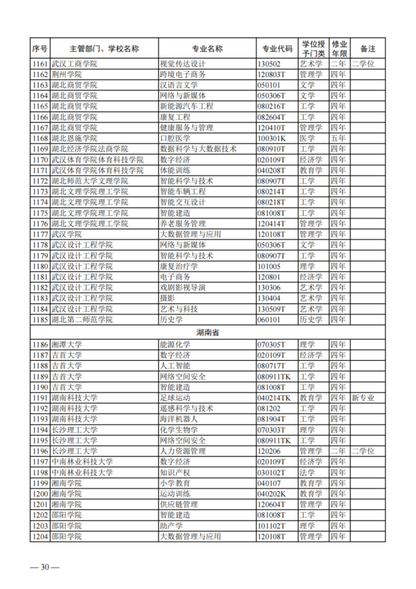 教育部公布2023年度普通高校本科专业备案和审批结果