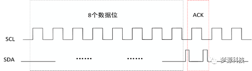 夢源科技：IIC 協議分析