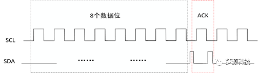 梦源科技：IIC 协议分析