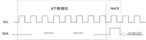 夢源科技：IIC 協議分析
