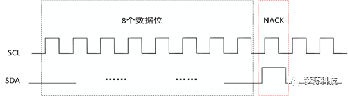 梦源科技：IIC 协议分析