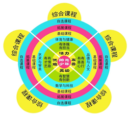 构建泛在图书馆理念 推进图书馆与学校、家庭、社会的有效融合——秦皇岛市山海关区铁路小学图书馆