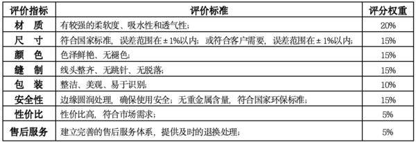 第四屆全國智慧學校體育建設與發展論壇體育器材裝備質量評價結果公示